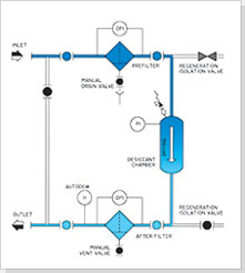 products_ngx_adsorption_schematic Adsorption Cycle.jpg